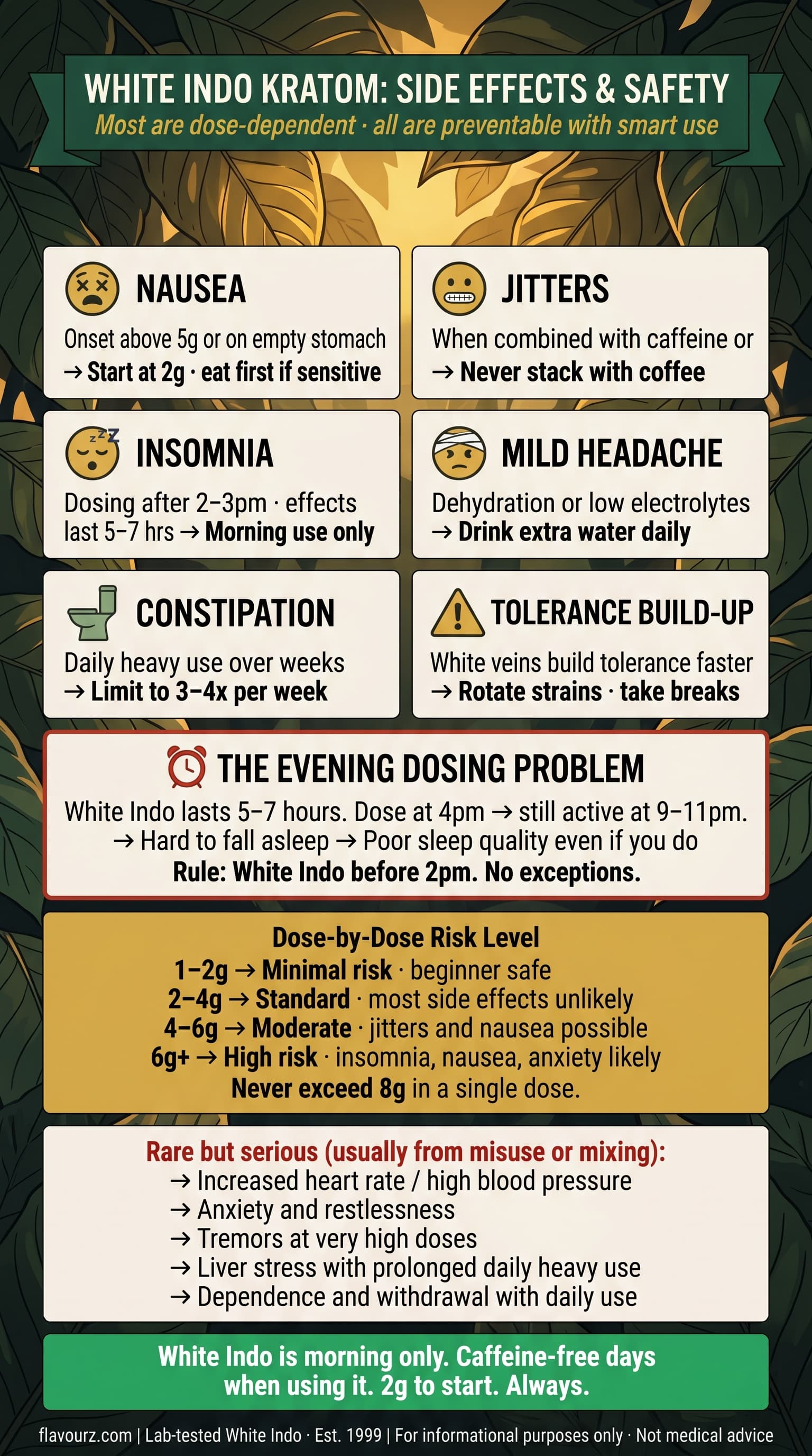 infographic for What Are the Side Effects of White Indo Kratom
